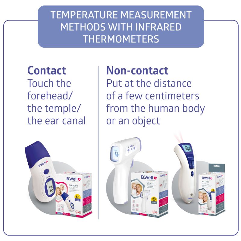 Body temperature measurement site comparison.