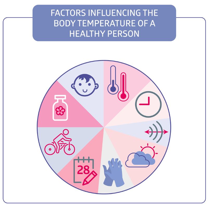 human body temperature